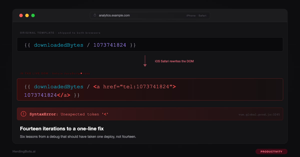 Fourteen iterations to a one-line fix