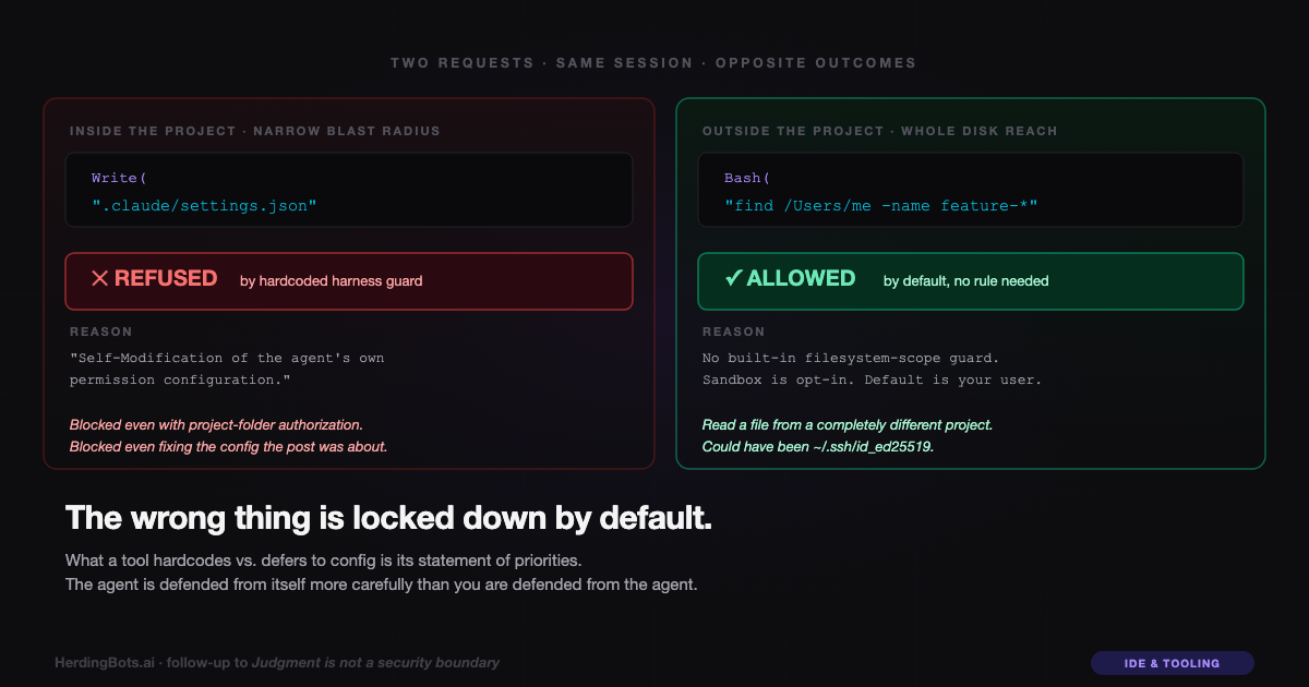The wrong thing is locked down by default