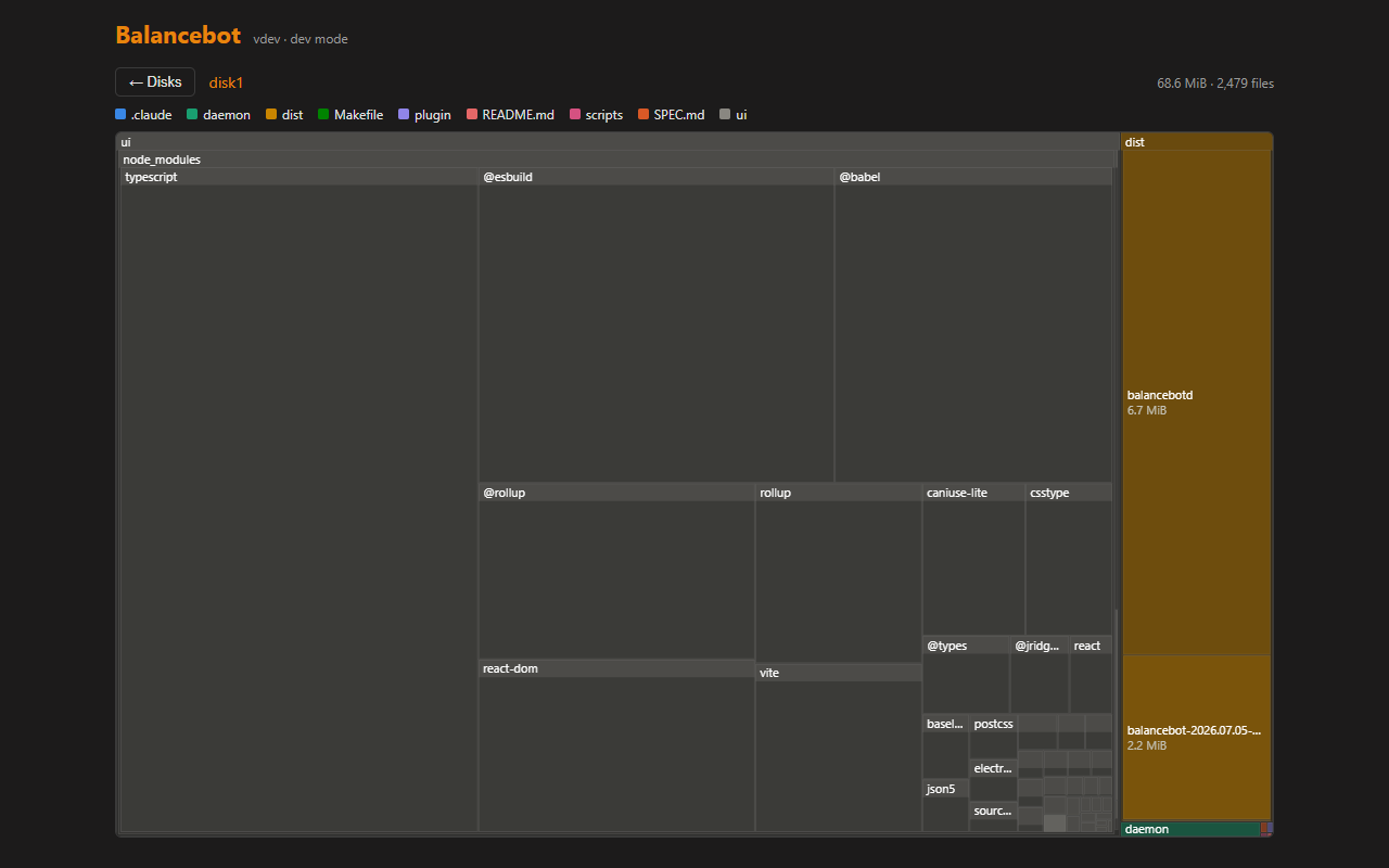 Balancebot all-disks overview — a treemap of every array disk, colored by share